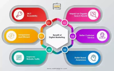 What are the benefits of Digital Marketing?