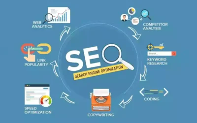 Uncovering the layers of the SEO process