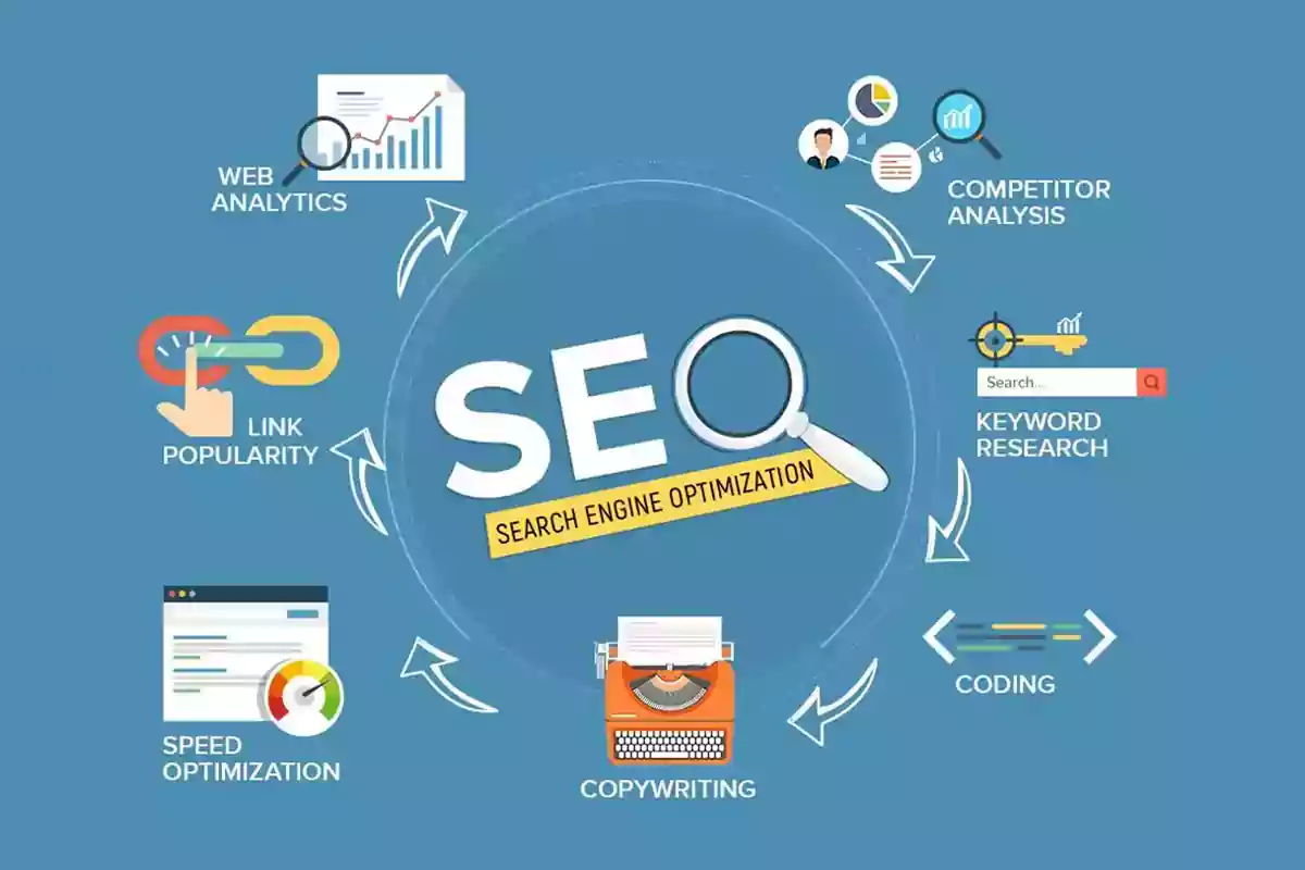 Uncovering-the-layers-of-the-SEO-process