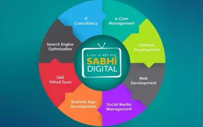 10 Reasons for Hiring a Web Designing Company