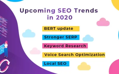 SEO Trends to Keep an Eye On in 2020